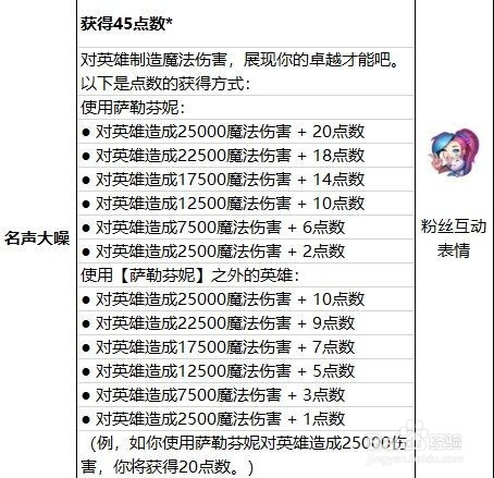 萨勒芬妮终极皮肤怎么升级