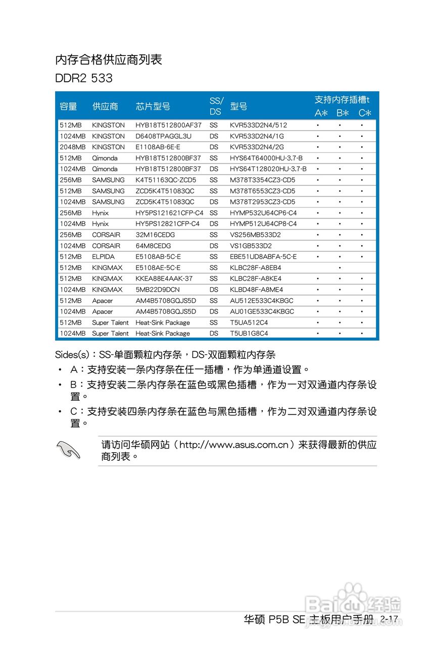 华硕P5B SE主板使用手册说明书:[4]