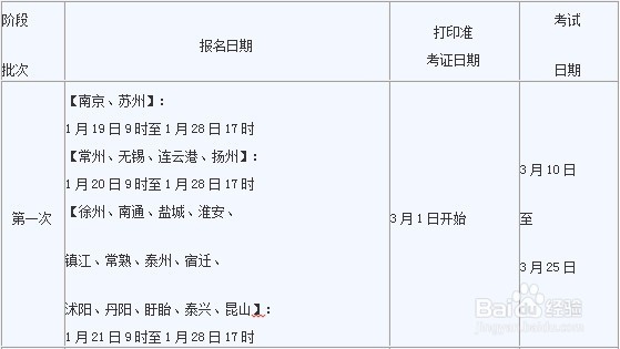 会计考试如何网上报名-江苏