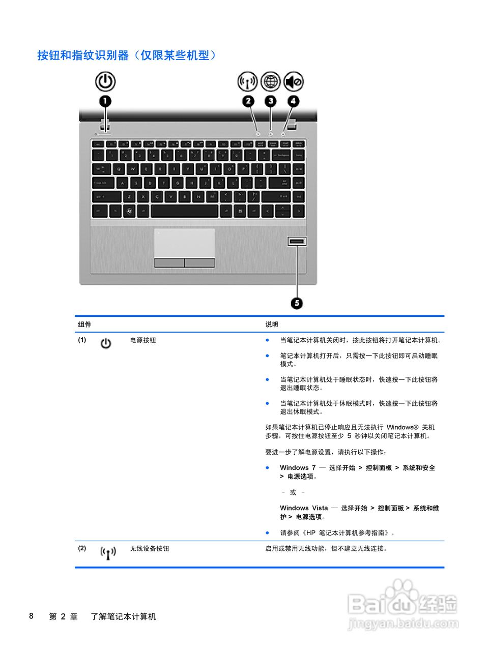 惠普(康柏) HP ProBook 5330m笔记本电脑说明书:[2]