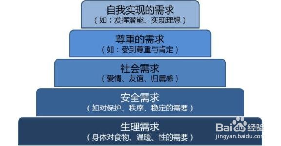 创新-如何进行工程设计创新