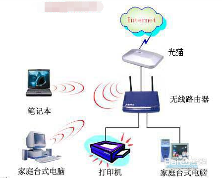 怎么通过路由器访问猫 绕过路由器直接访问猫