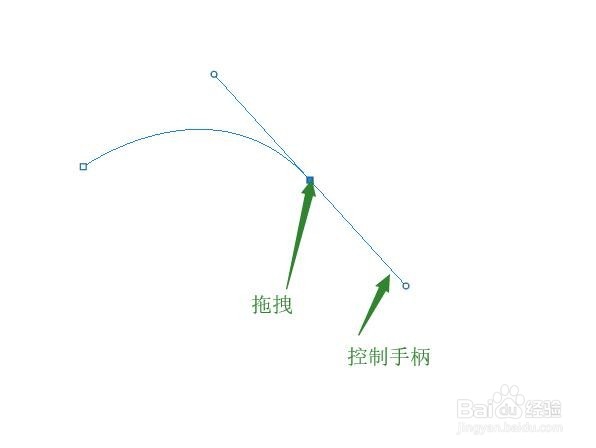 Photoshop CC钢笔工具的使用技巧