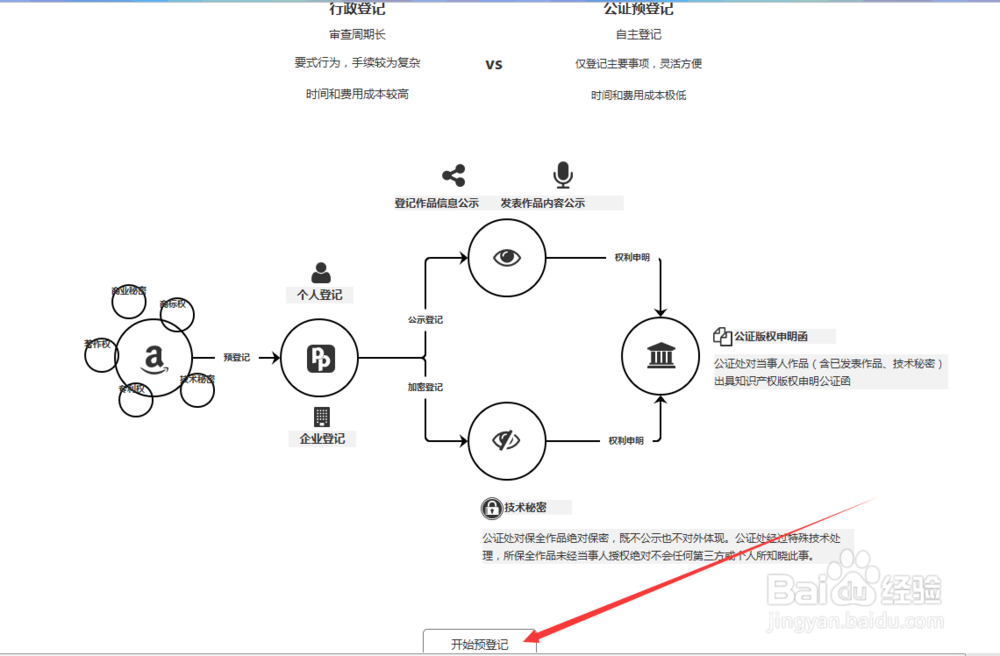 如何在线申请知识产权保护