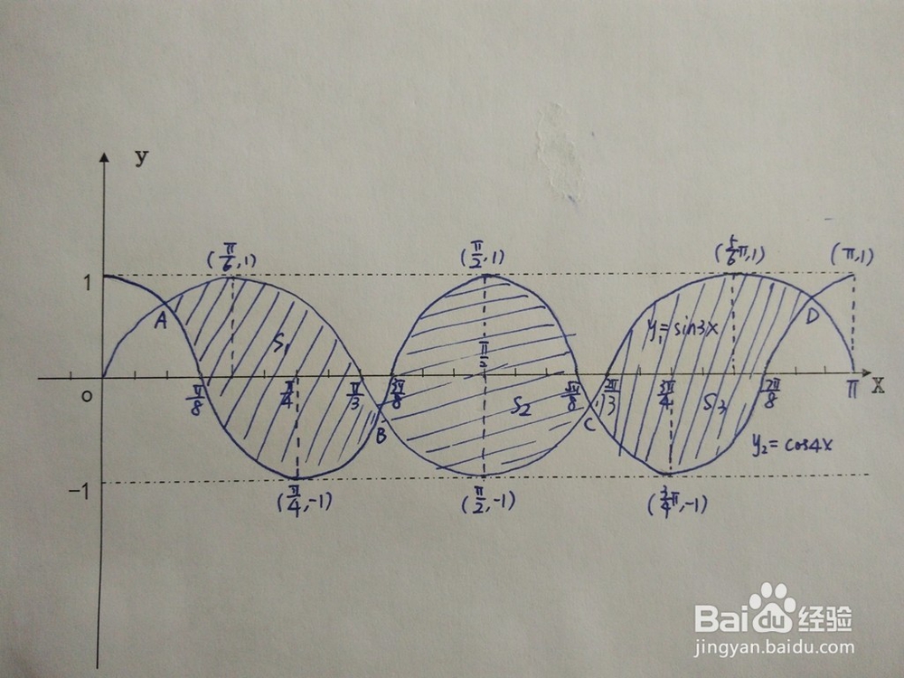 如何求y=sin3x与y=cos4x围成的面积