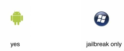 Android和WP8在使用方面的区别