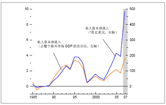 “资本扣减项”是什么