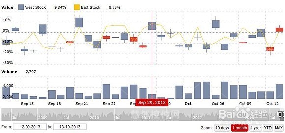 JavaScript Stock Chart的数据分组方法-百度经验