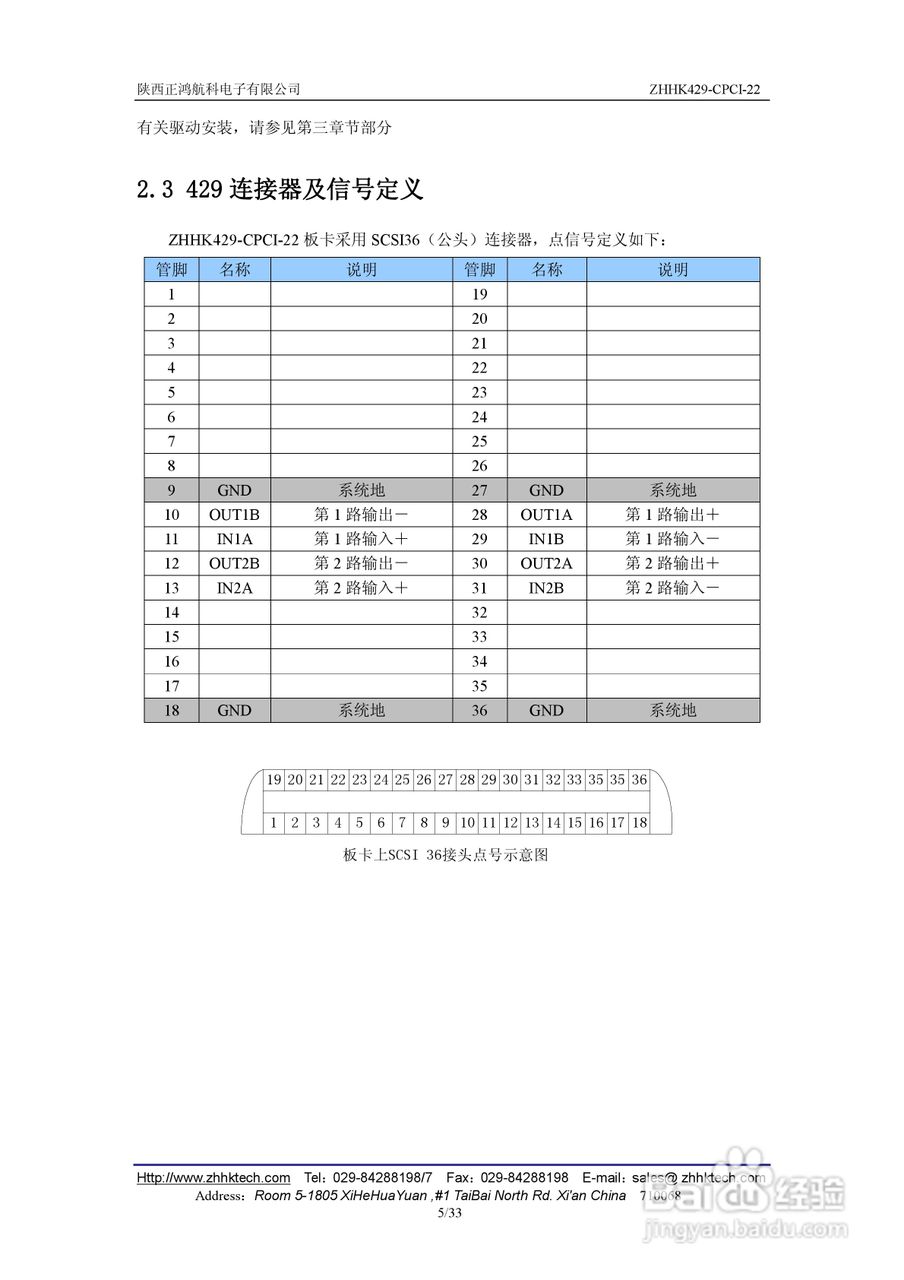 ZHHK429-CPCI-22板卡用户使用手册:[1]