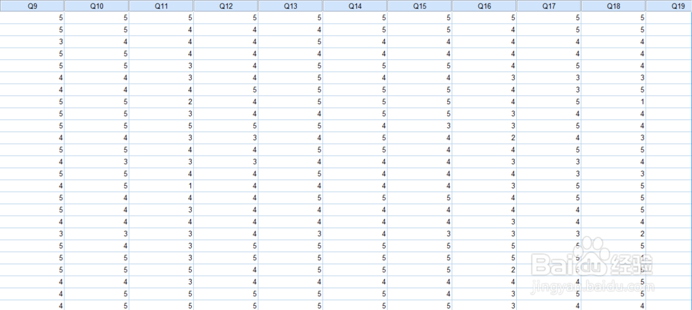 SPSS预测采用极端分组法进行项目分析步骤