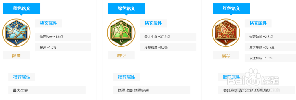 王者荣耀项羽铭文出装以及上分技巧