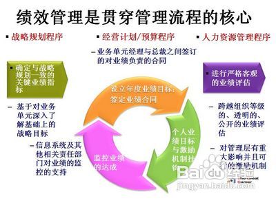 绩效考核的步骤