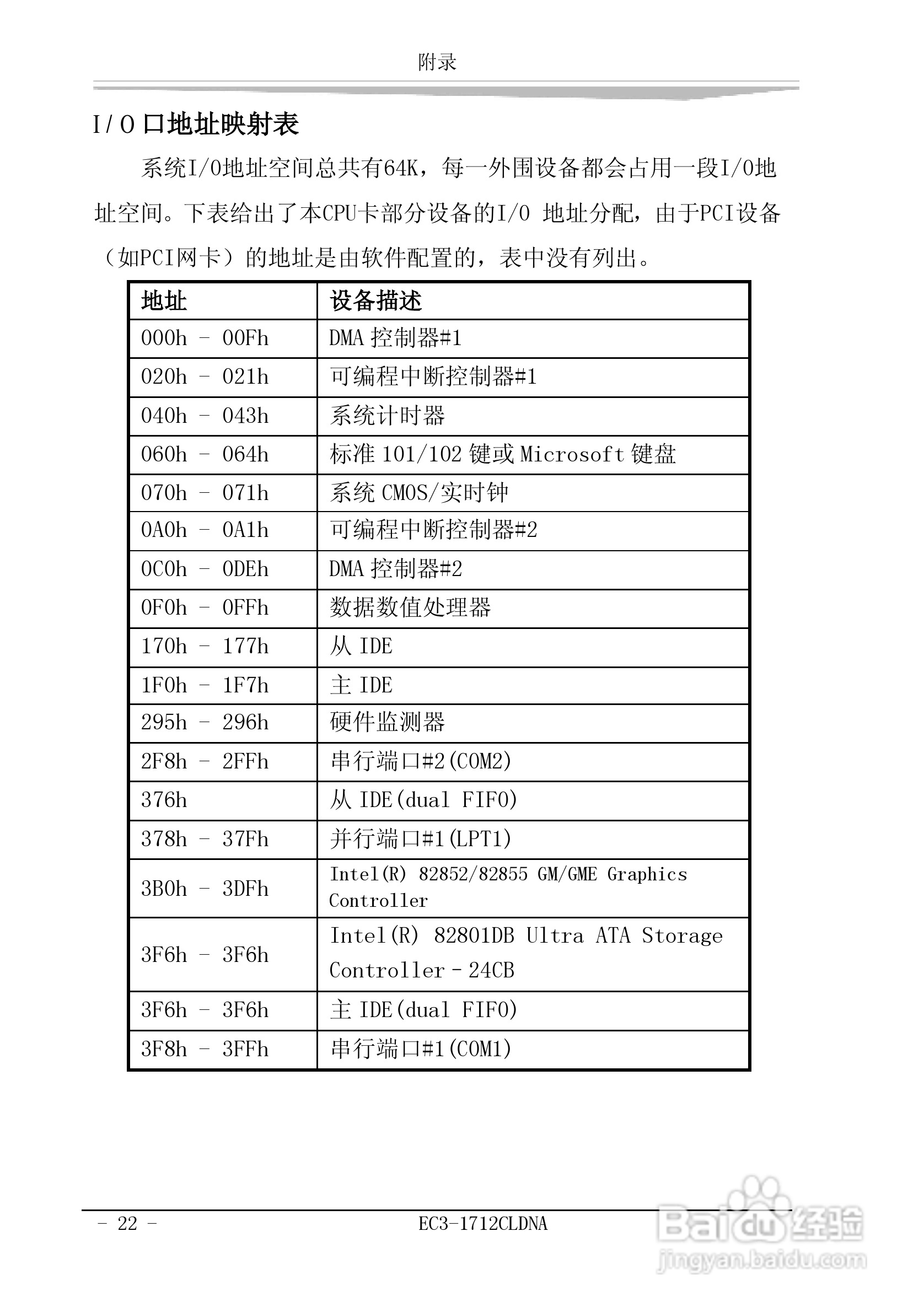 研祥EC3-1712CLDNA工业级CPU板卡说明书:[3]