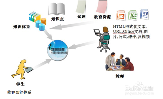 <b>信息技术如何助力语文教学</b>