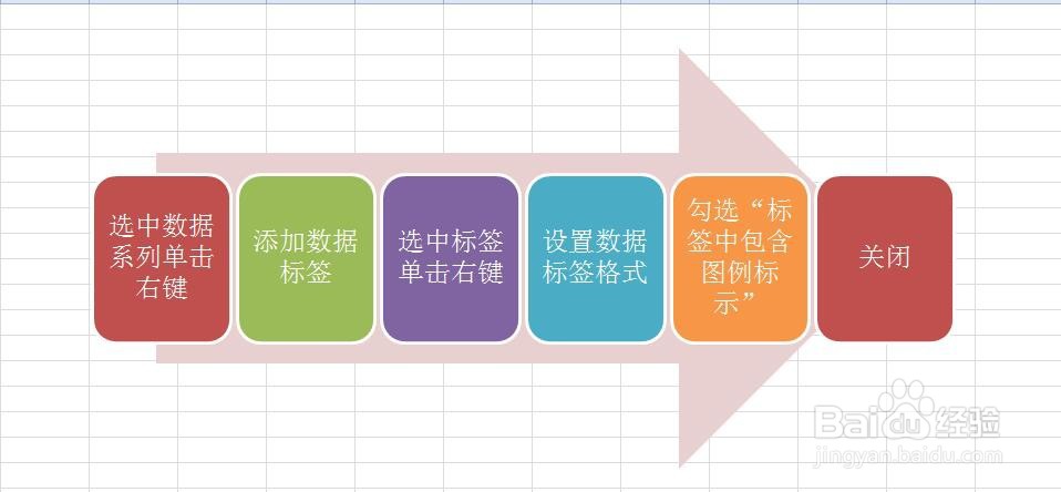 Excel柱形图怎样在数据标签中添加图例标识