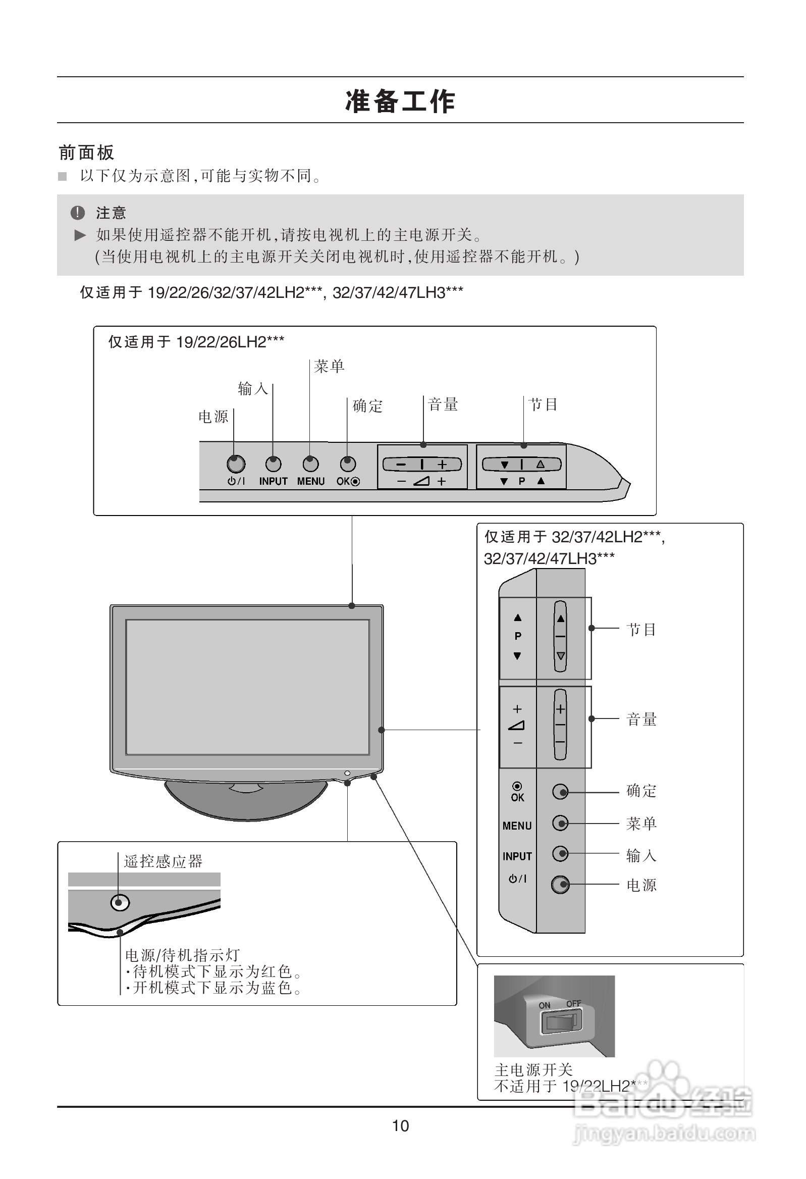 LG 32LH23UR-CA彩电使用说明书:[2]
