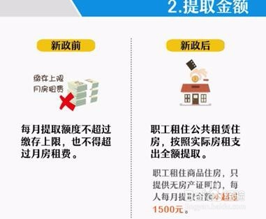 如何使用公积金租房
