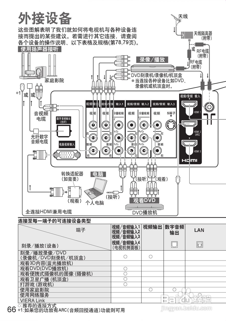 松下液晶电视TH-P46GT20C型使用说明书:[7]