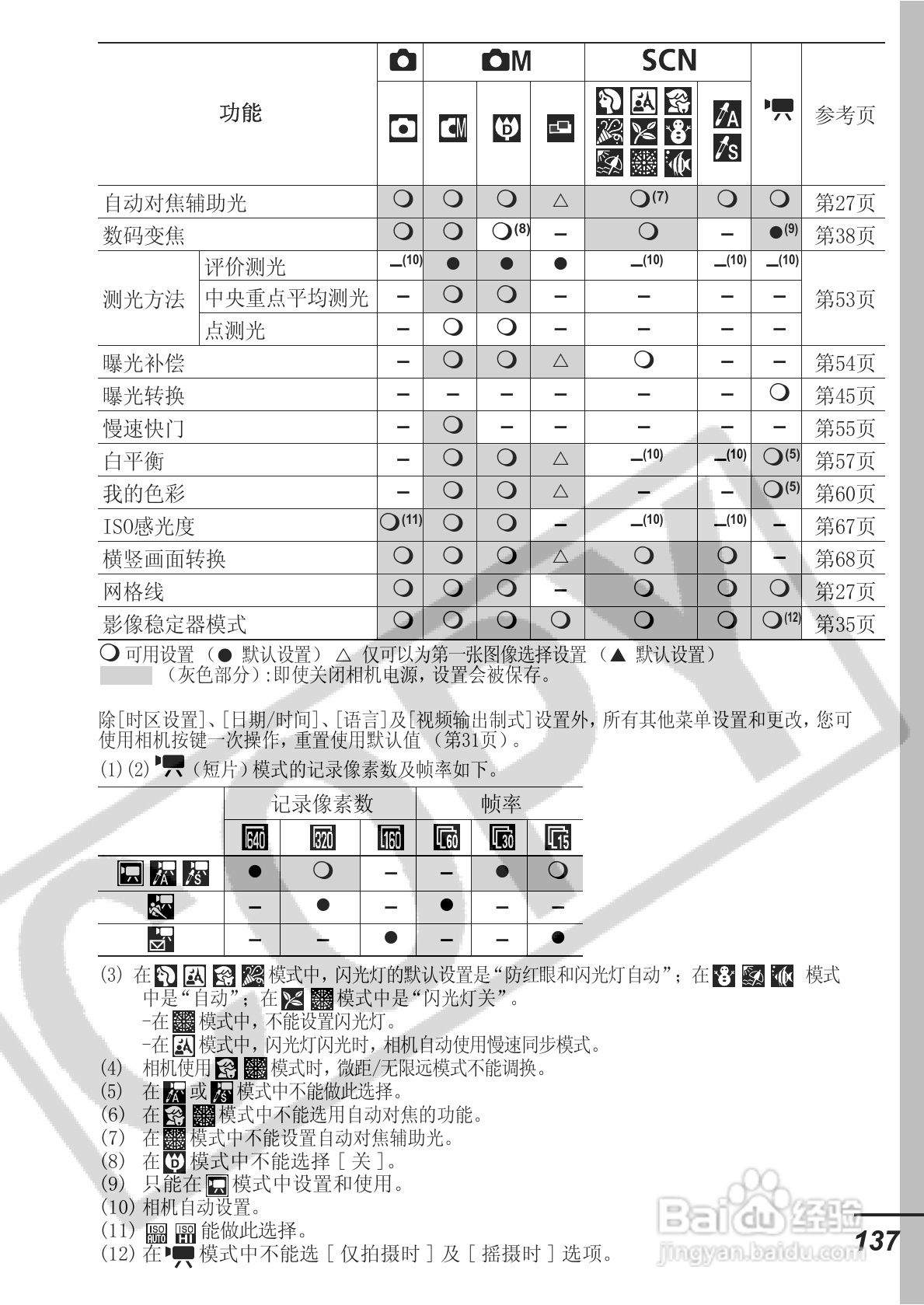 佳能ITAL IXUS 800 IS数码相机使用说明书:[14]