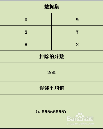Excel TRIMMEAN函数的使用方法