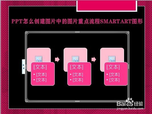 PPT怎么创建图片中的图片重点流程SMARTART图形
