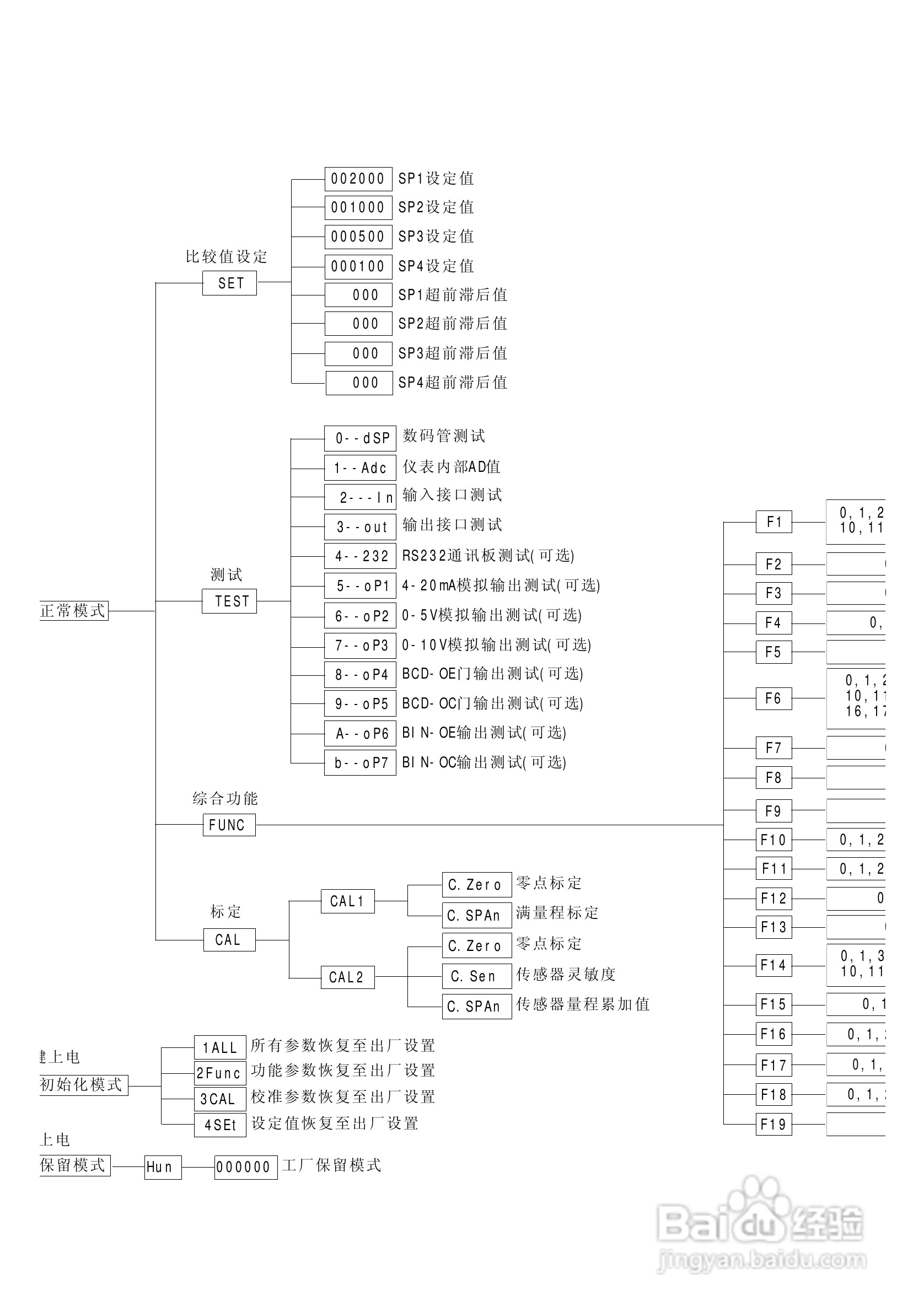 AC－9100A称重显示器说明书:[6]