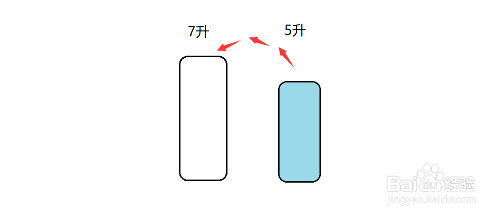 如何用7升和5升怎样倒出1升