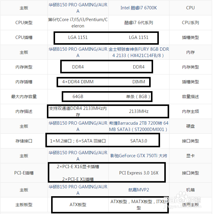 自己配置一台计算机