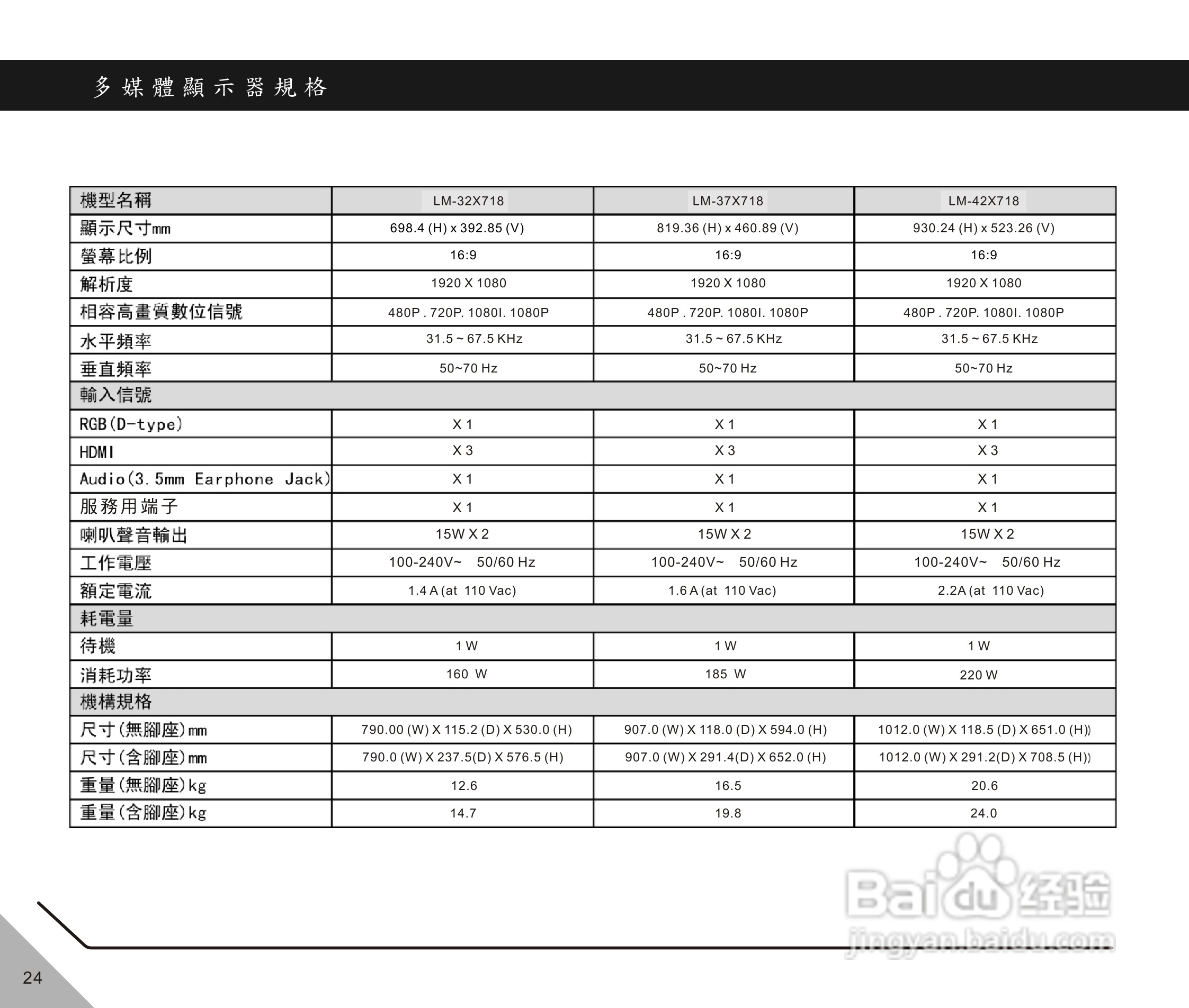 声宝LM-42X718(M)型多媒体液晶显示器说明书:[3]