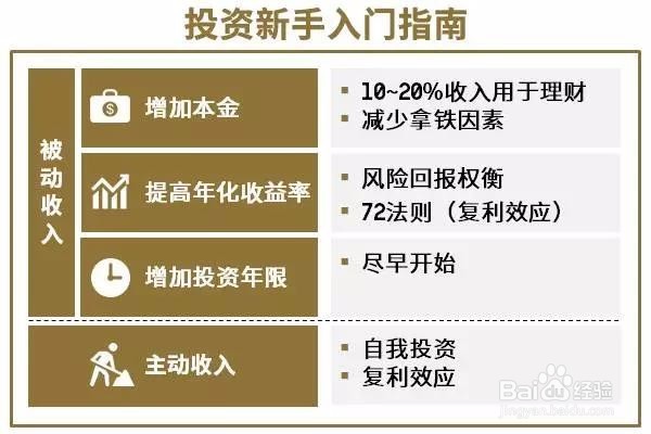 零基础理财应该知道些什么