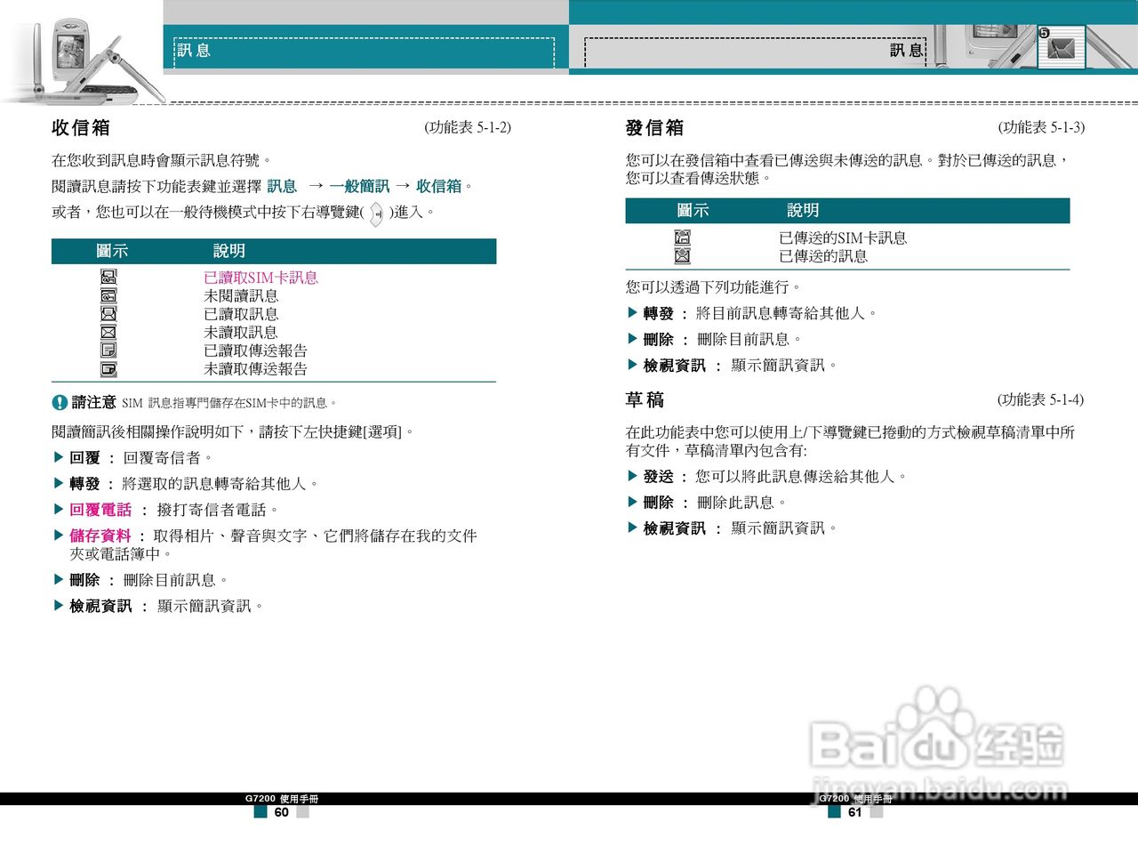LG G7200手机使用手册:[3]