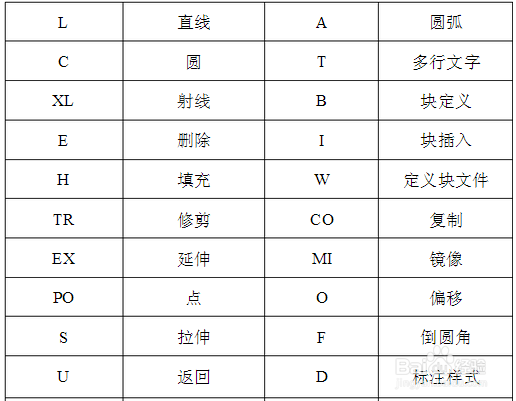如何网上学习CAD