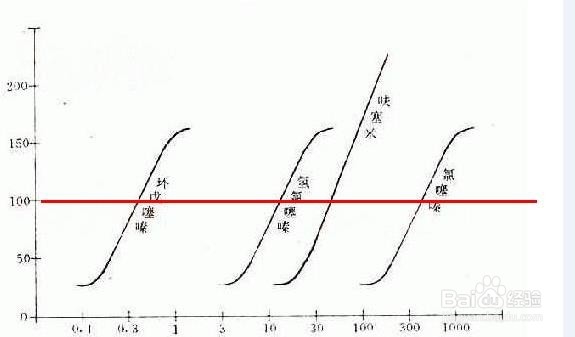 量效关系——通过图来理解