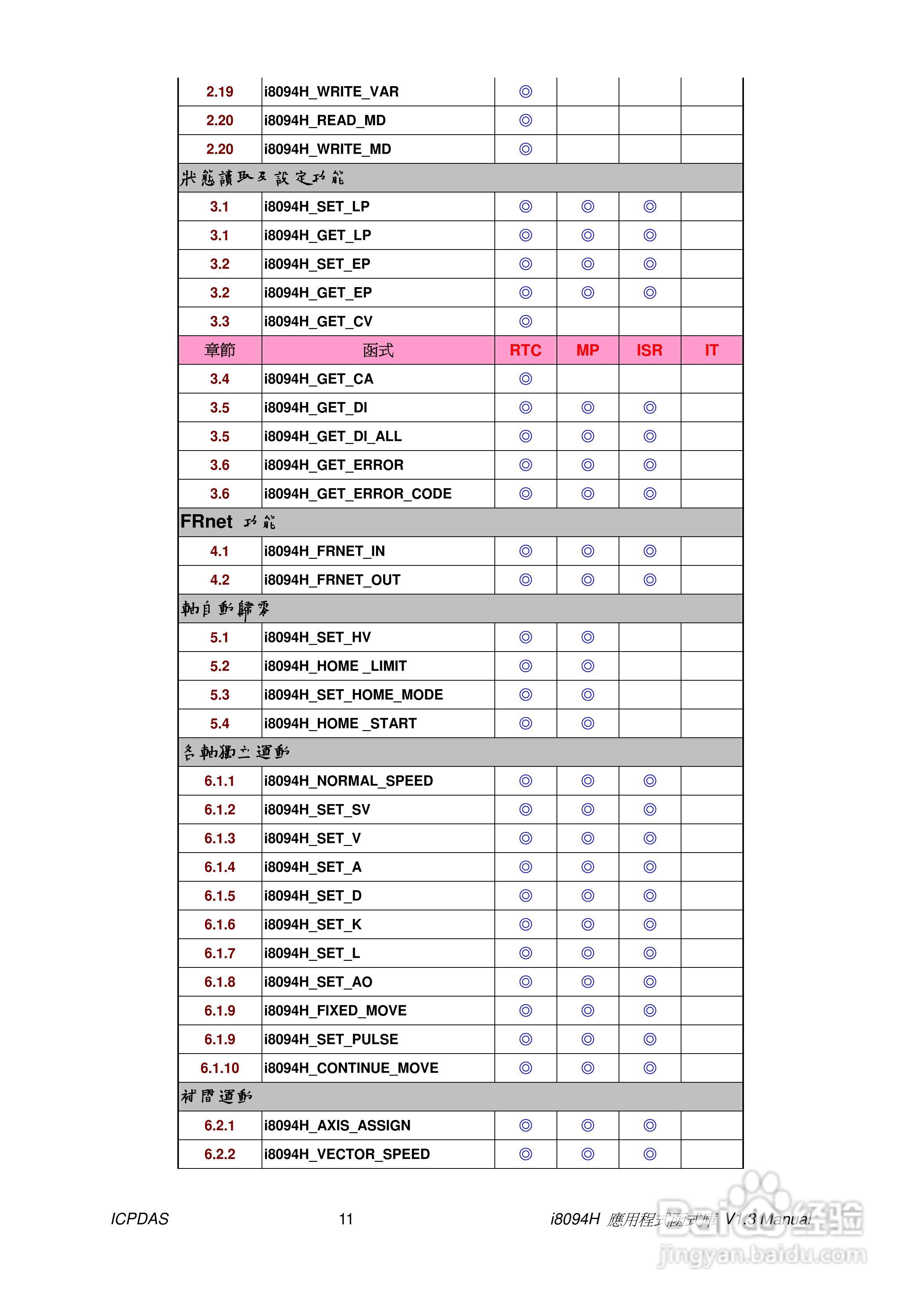泓格科技i-8094H/i-8094A运动控制模组使用手册:[2]
