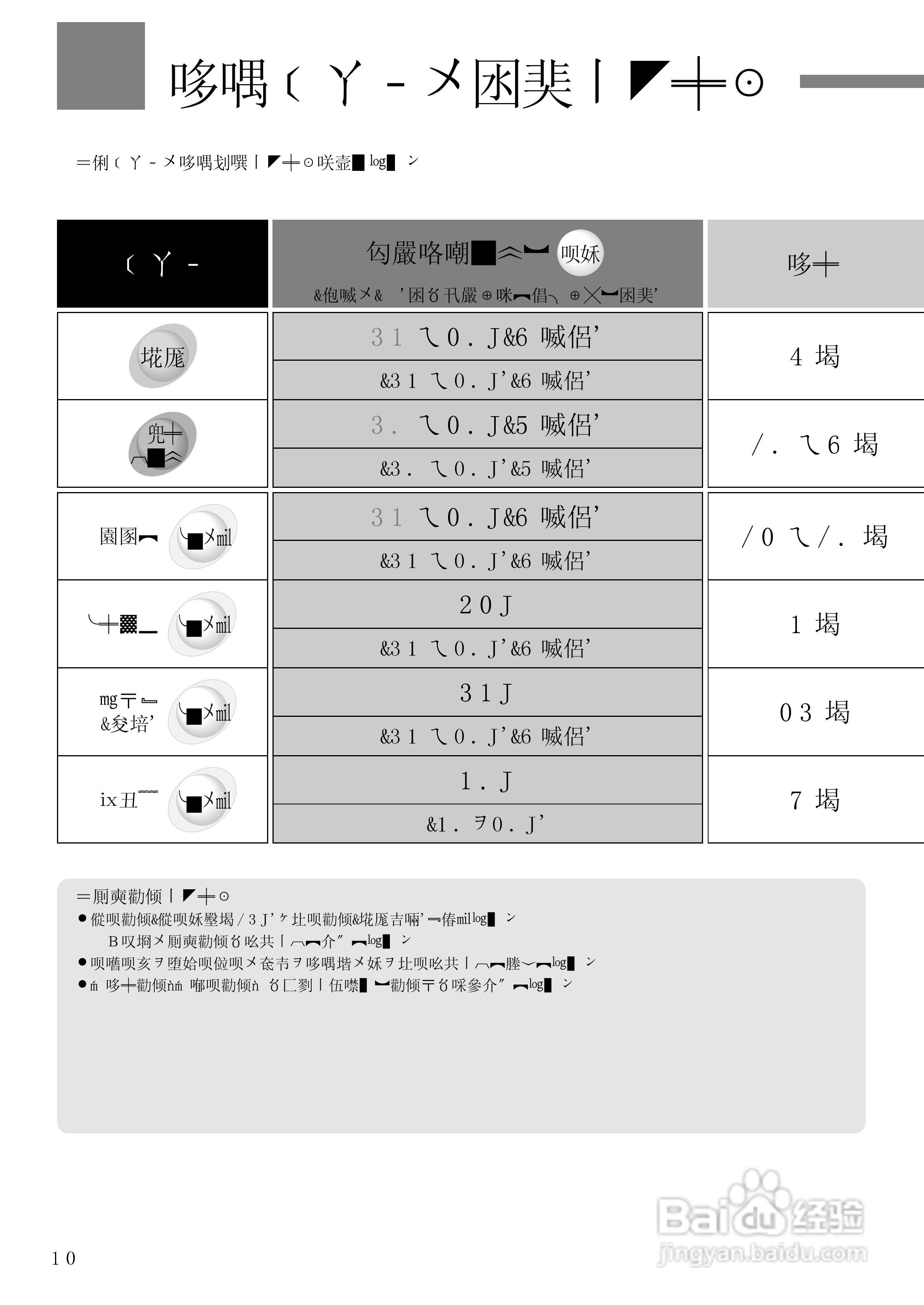 HITACHI NW-6SD全自动电器洗衣机说明书:[4]