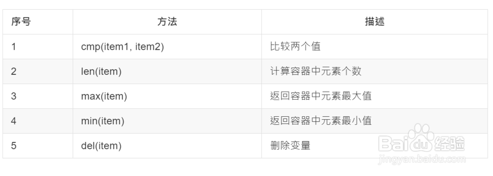 Python字符串，列表，元组，字典公共方法