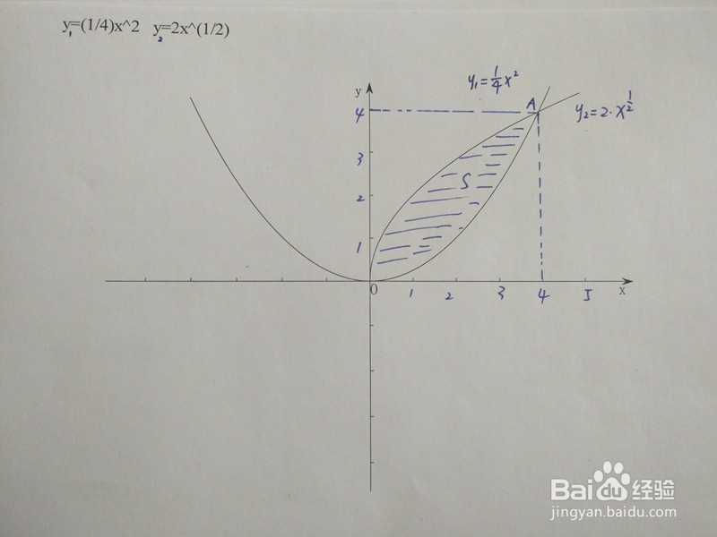 曲线y1=x^2/n与y2=√nx围成的面积