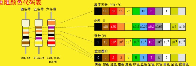 色环电阻的检测与识别方法
