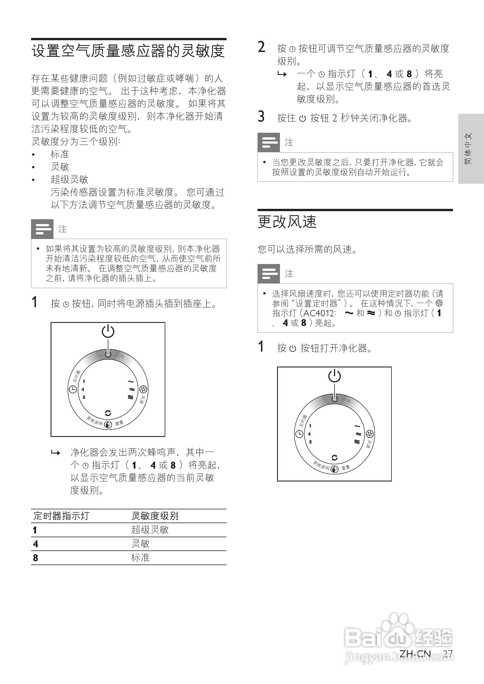 PHILIPS AC4014空气清新机使用说明书:[1]