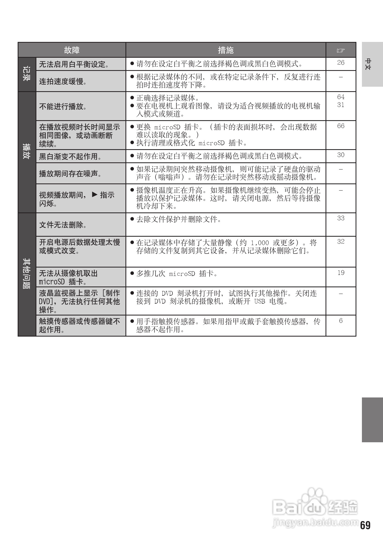 胜利GZ-MG430数码摄像机使用说明书:[7]