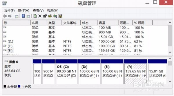 Windows8硬盘分区