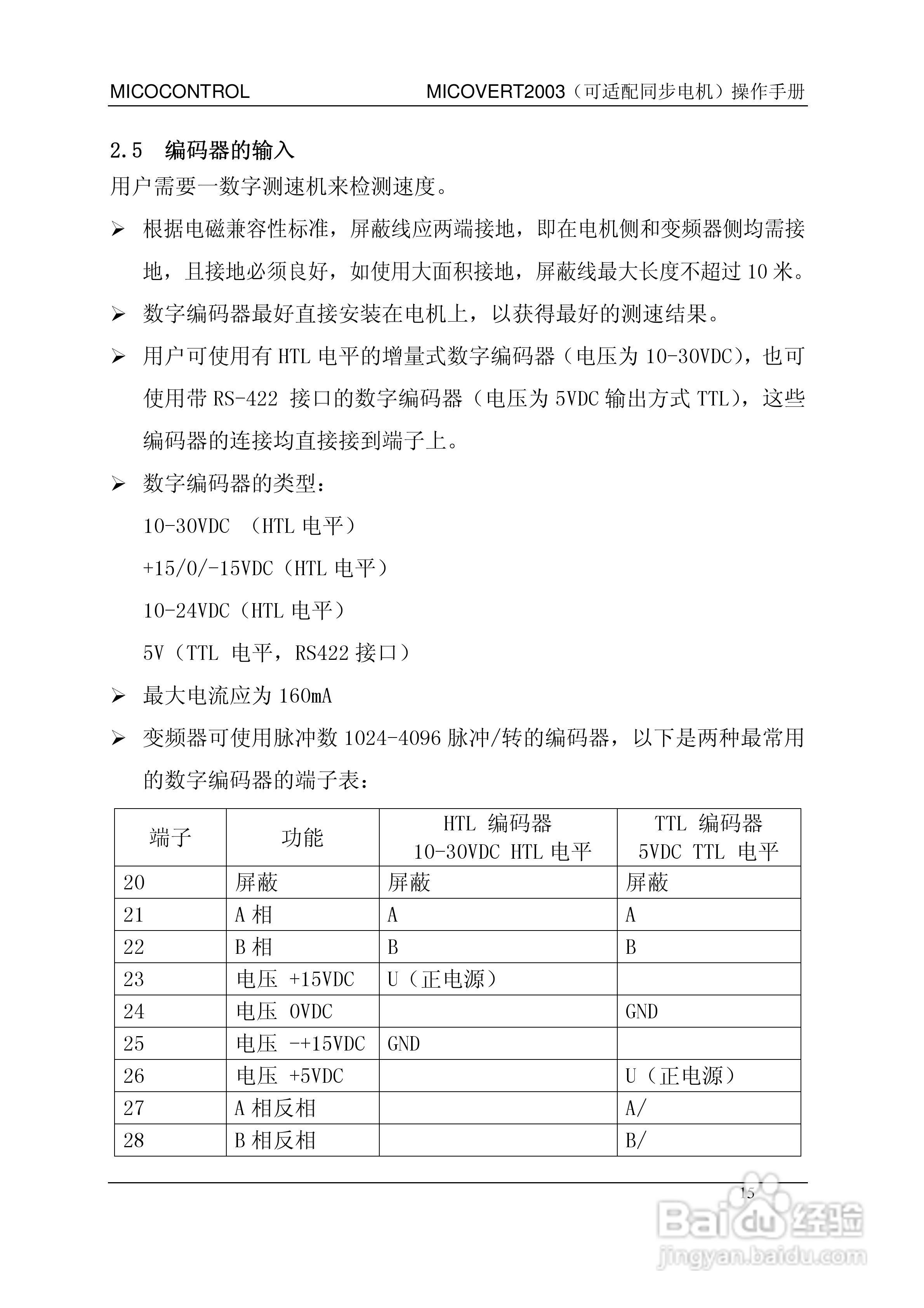 米高MICOVERT2003-62-400-24变频器说明书:[2]