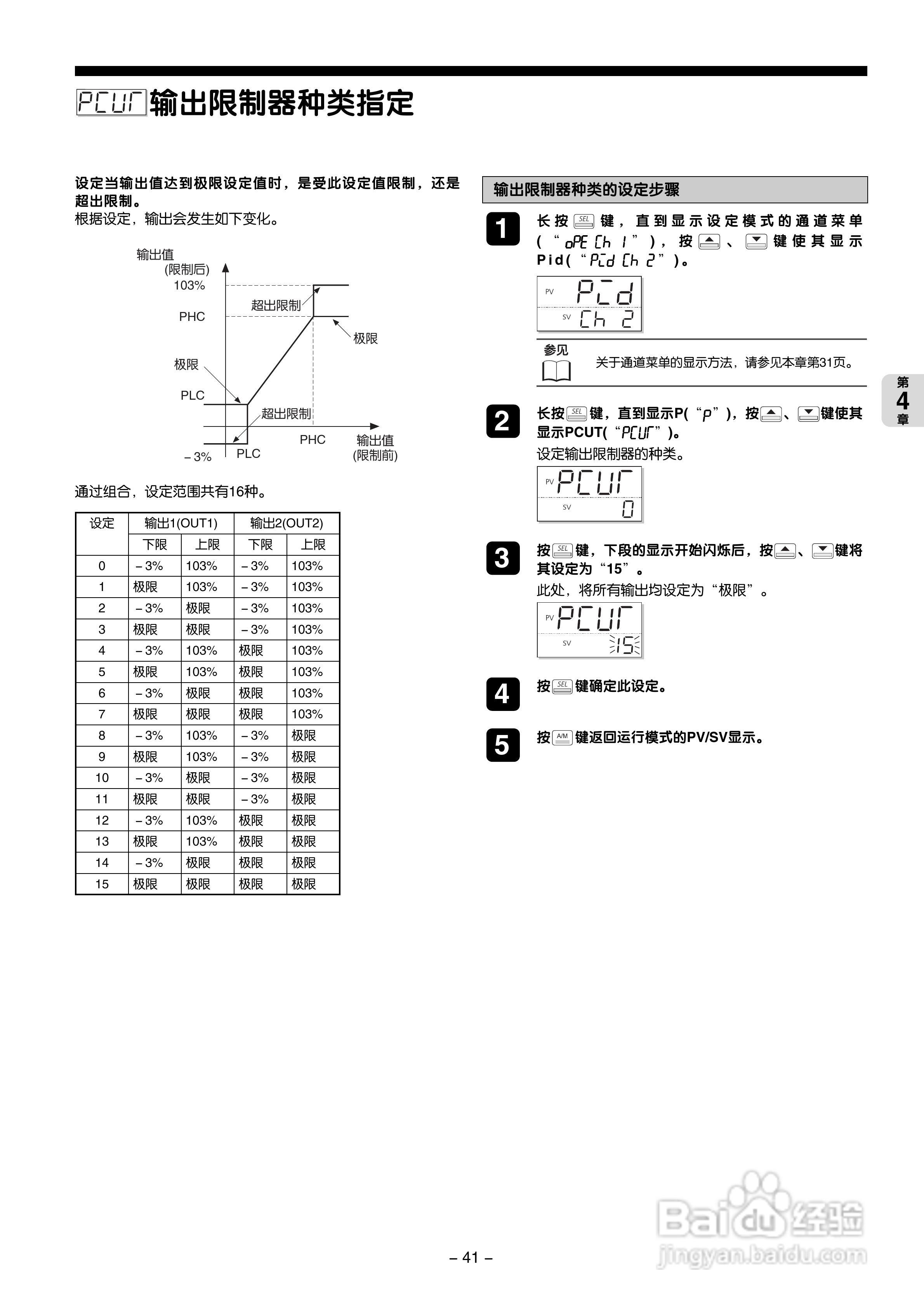 富士电机PXG数字式温度调节器/微型控制器X操作手册:[5]