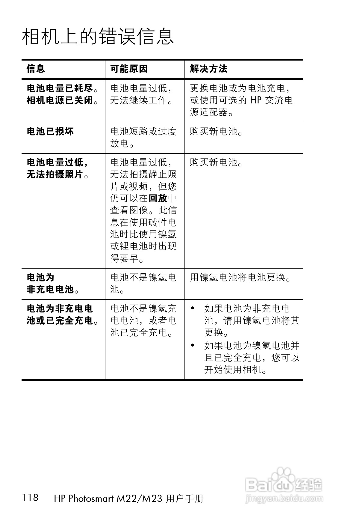 惠普M23数码相机使用说明书:[12]
