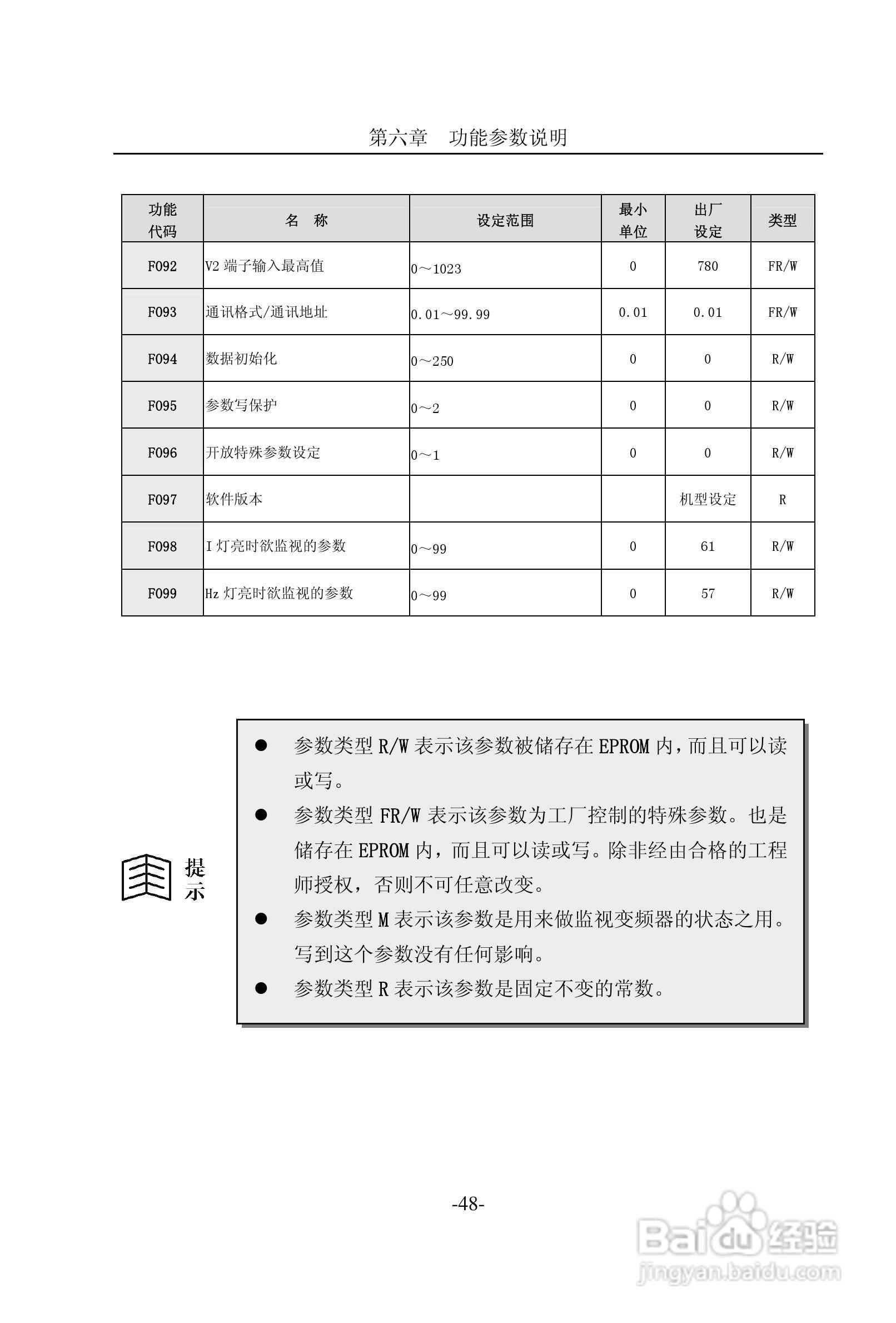 CM2000E系列变频器说明书:[5]