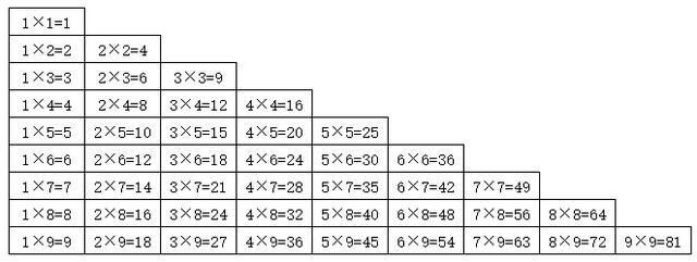 <b>excel的九九乘法表</b>