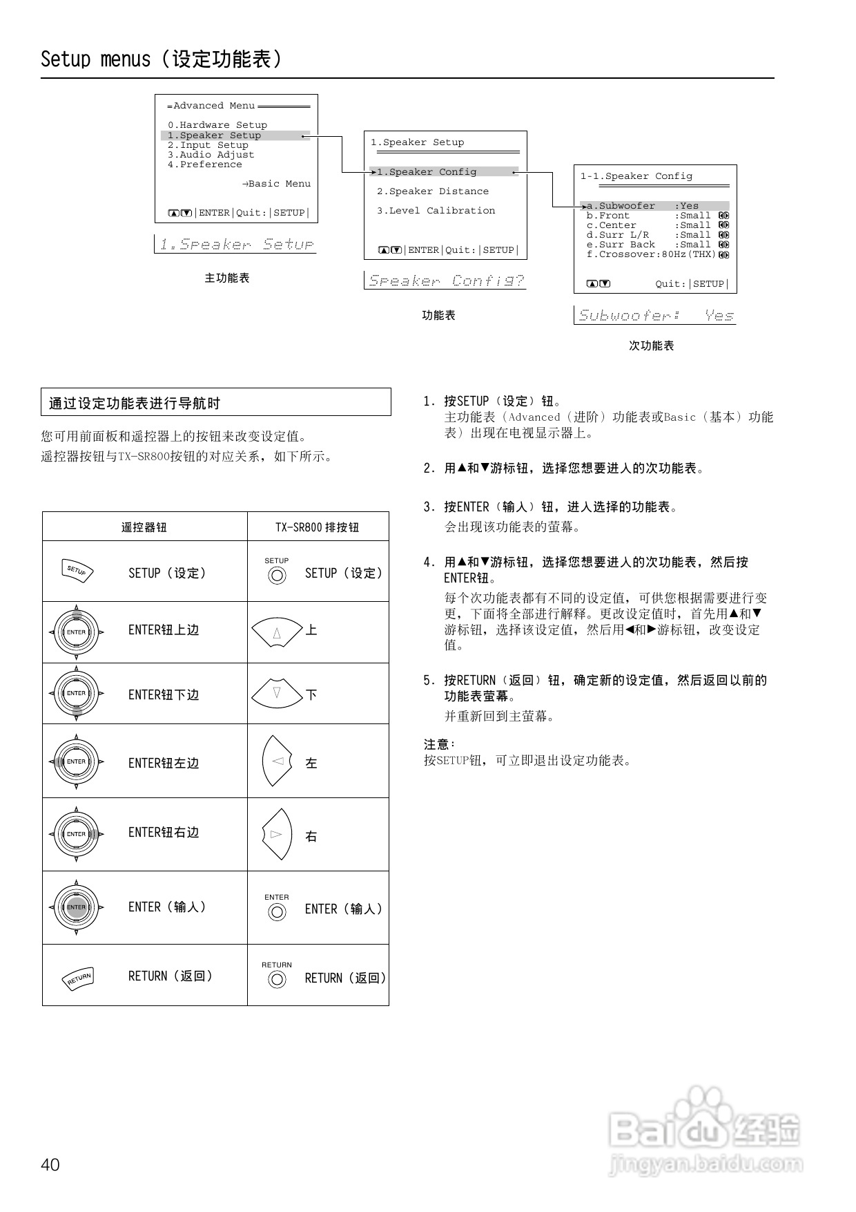 安桥AV接收机TX-SR800型使用说明书:[2]