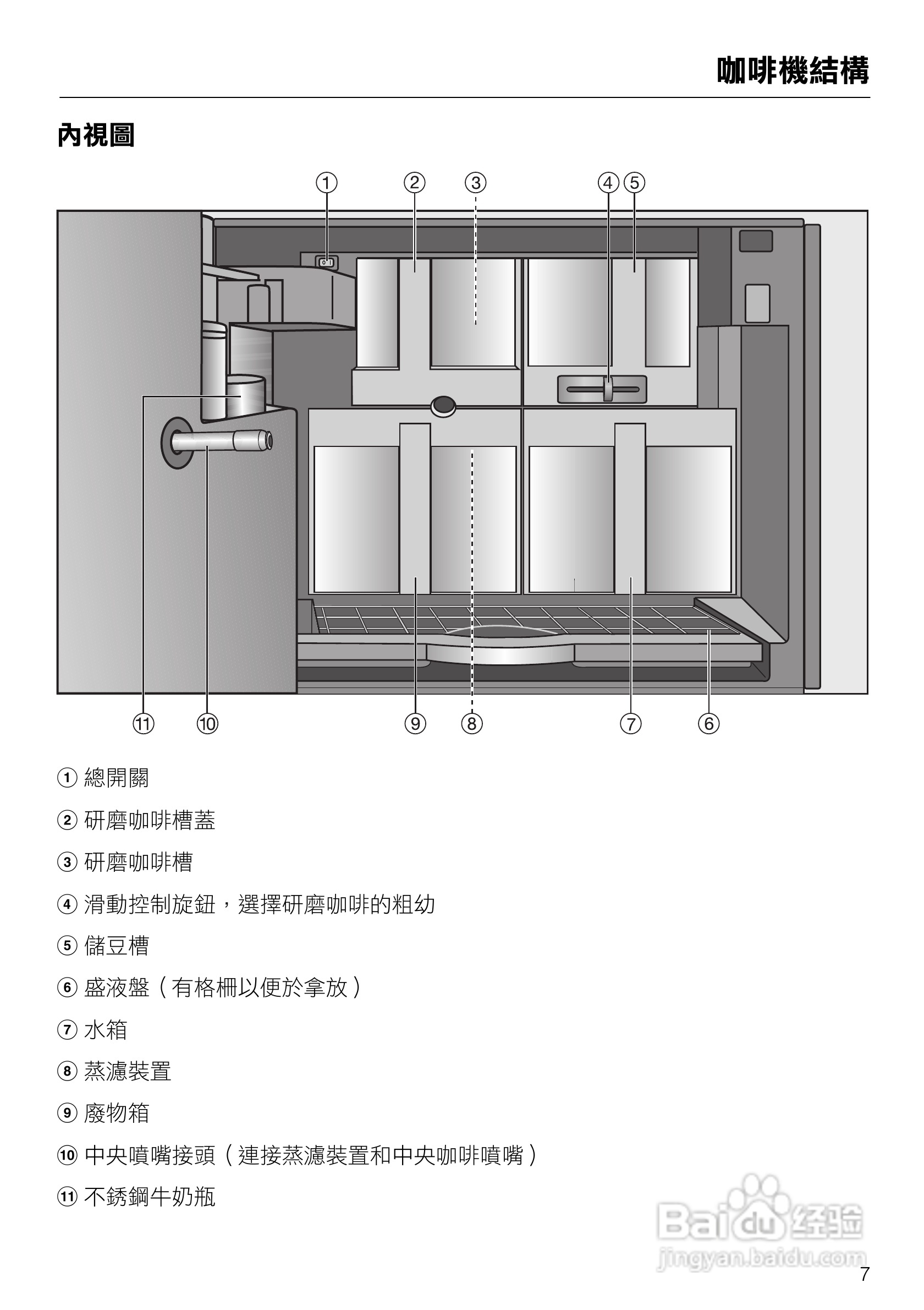 美诺Miele咖啡机CVA 5068使用说明书:[1]
