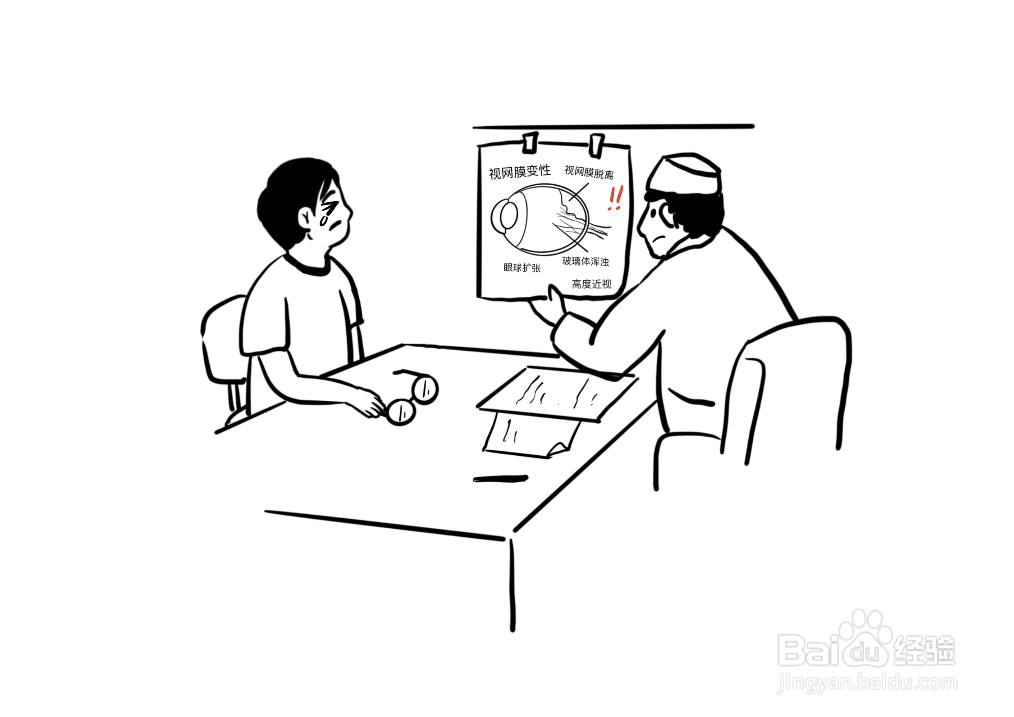 什么是3D视觉训练？