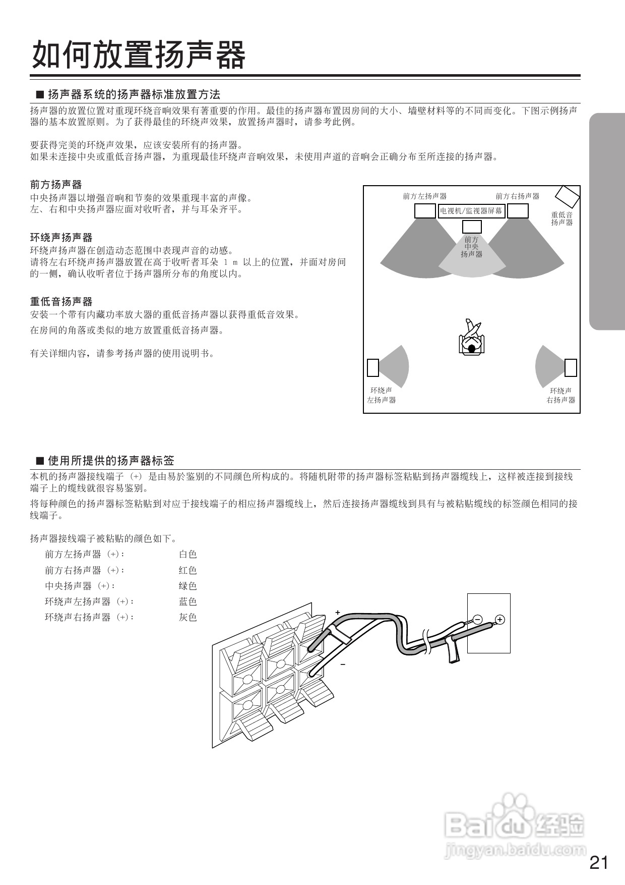 安桥DVD接收机DR-L50型使用说明书:[2]